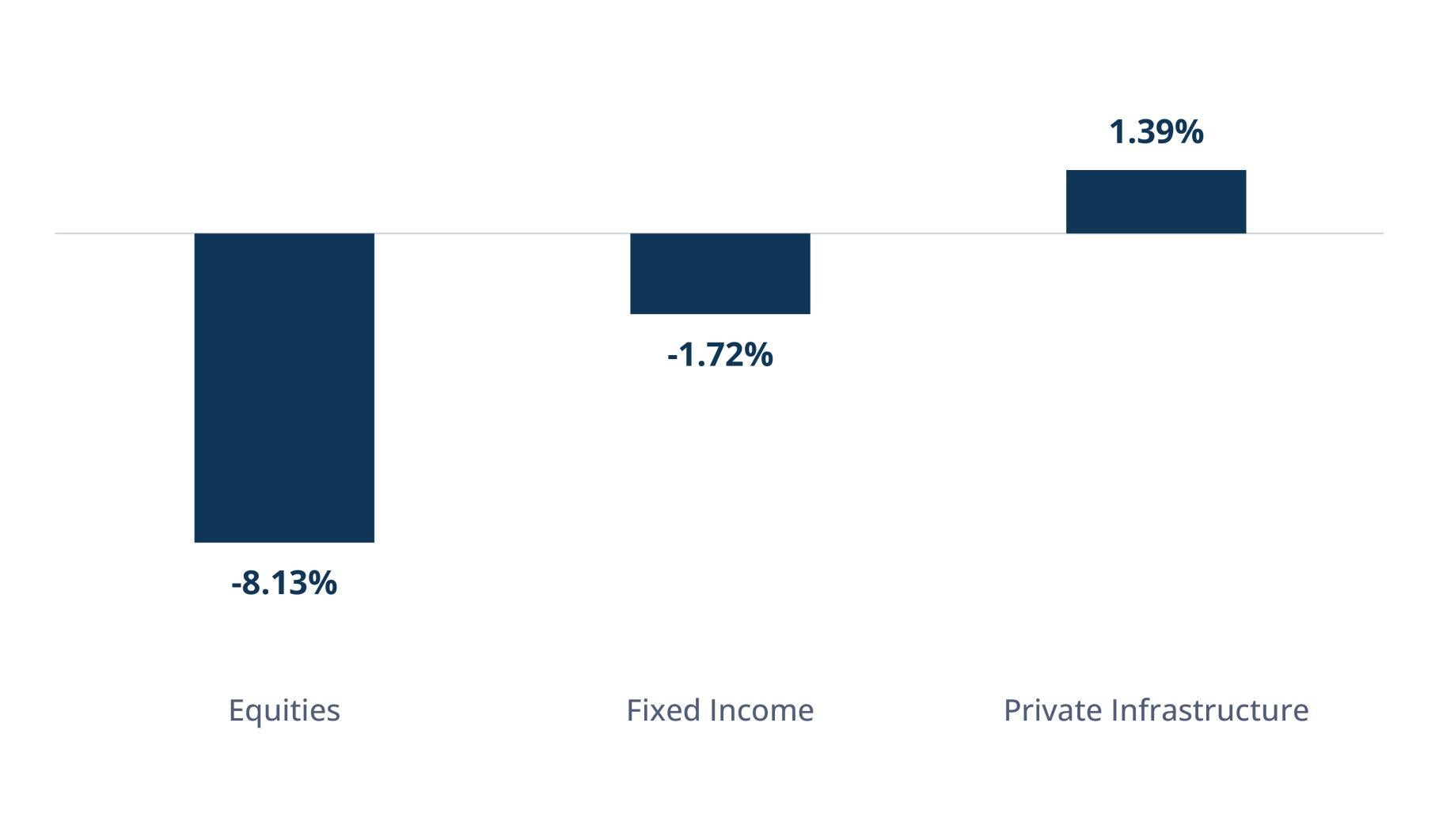 Infra-Compelling-Investment-Figure-10