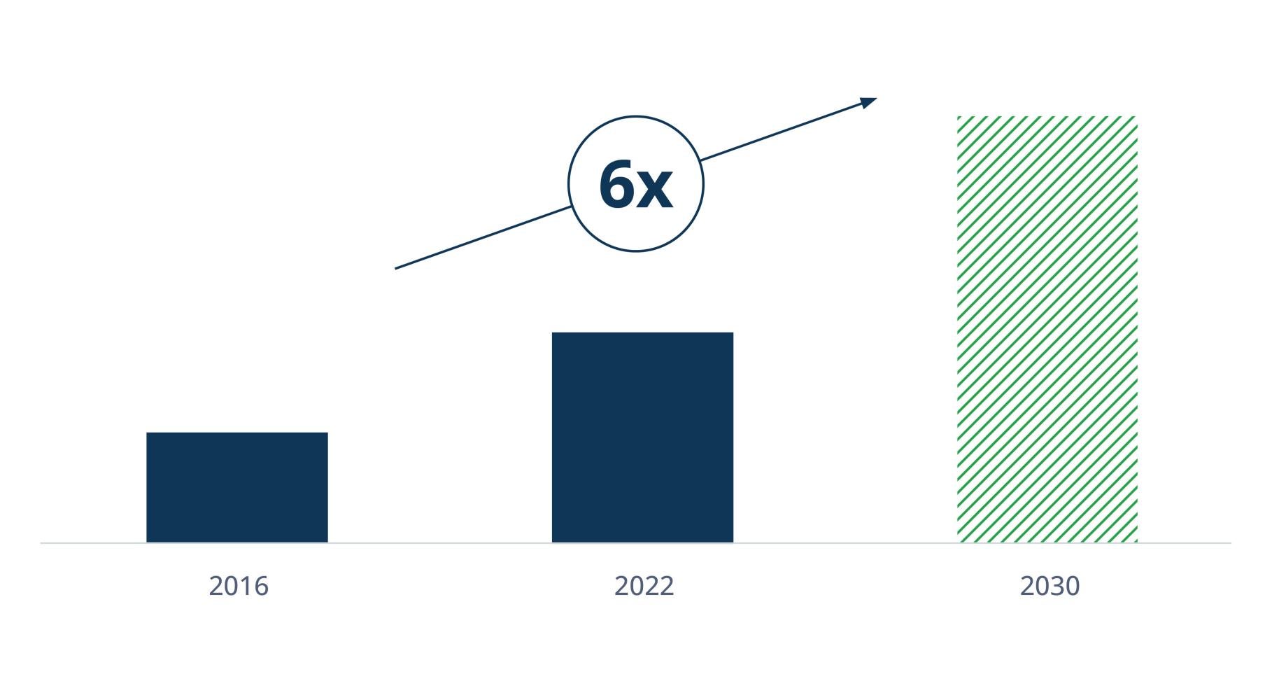 Infra-Compelling-Investment-Figure-3