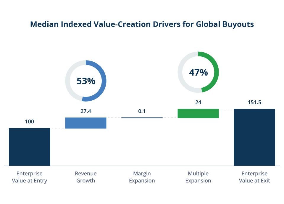 Unlocking-Value-Figure-1